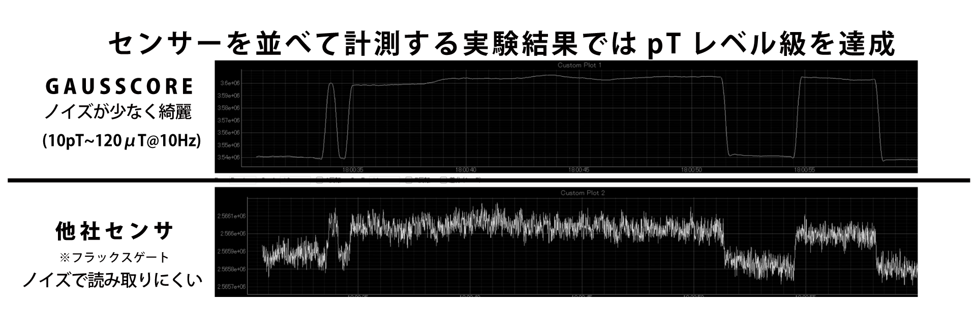 センサーを並べて計測する実験結果